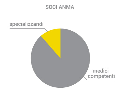 soci_anma_2021