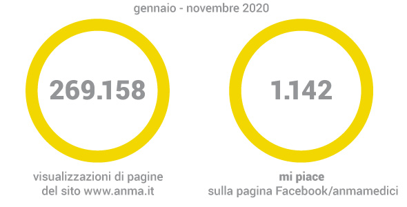 visualizzazioni_2021