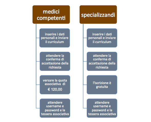 schema_iscrizioni