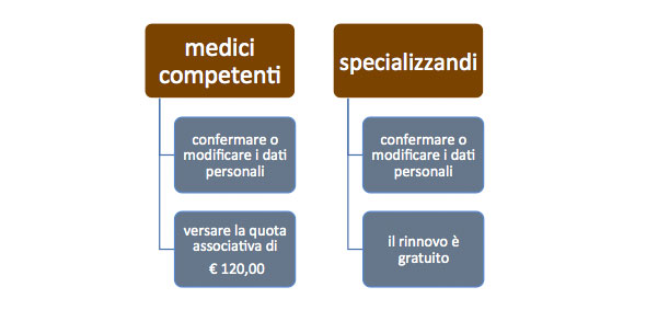 schema_rinnovi
