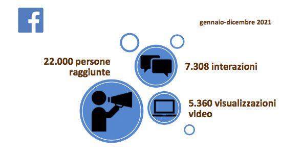 statistiche_facebook
