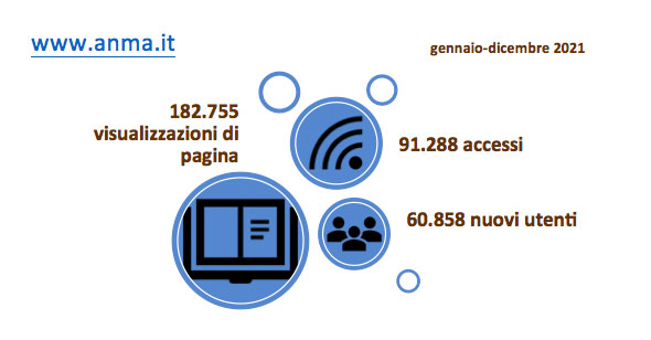 statistiche_sito