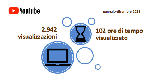 statistiche_youtube