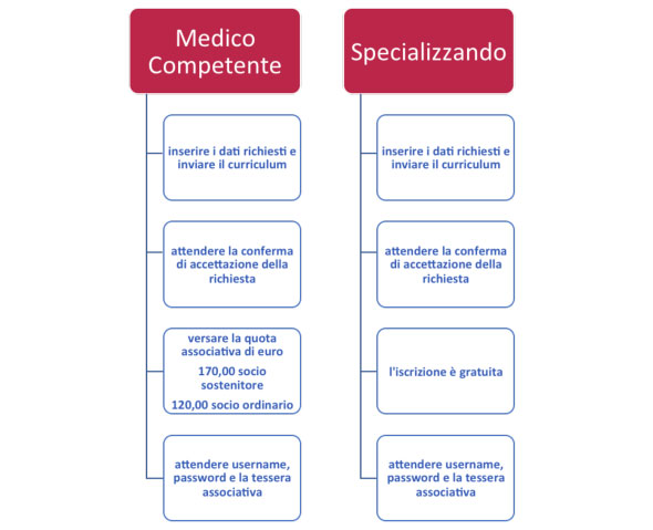 schema_iscrizioni