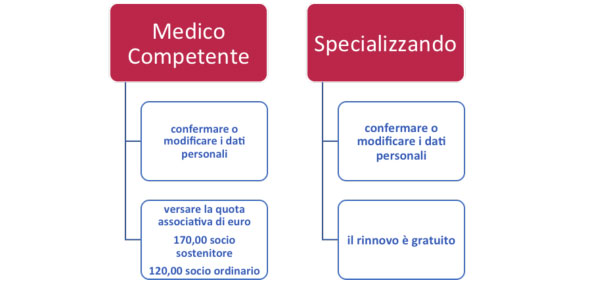 schema_rinnovi