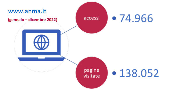 statistiche_sito