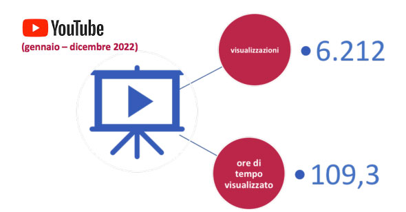 statistiche_youtube